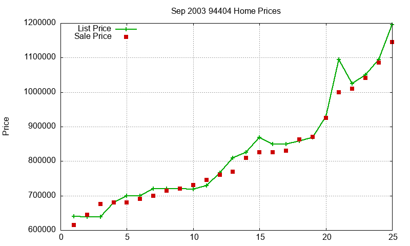 94404 Homes Just Sold 2003-09 94404 Homes Just Sold 2003-09