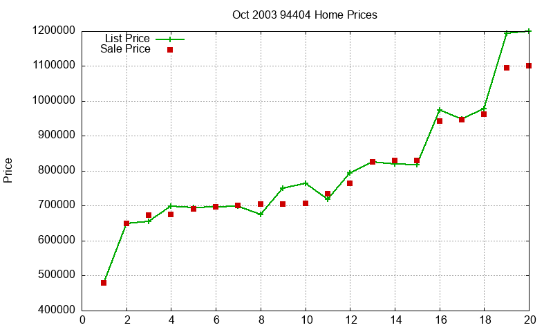 94404 Homes Just Sold 2003-10 94404 Homes Just Sold 2003-10