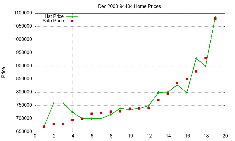 94404 Homes Just Sold 2003-12 94404 Homes Just Sold 2003-12