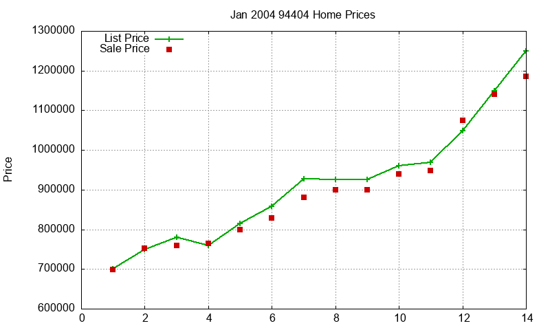 94404 Homes Just Sold 2004-01 94404 Homes Just Sold 2004-01