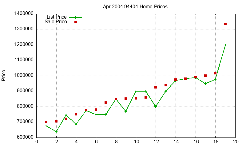 94404 Homes Just Sold 2004-04 94404 Homes Just Sold 2004-04