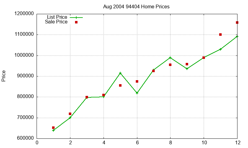 94404 Homes Just Sold 2004-08 94404 Homes Just Sold 2004-08