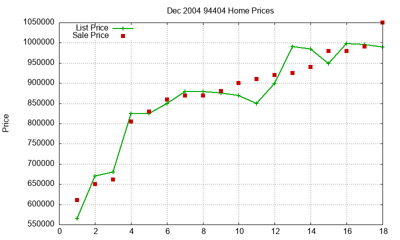 94404 Homes Just Sold 2004-12 94404 Homes Just Sold 2004-12
