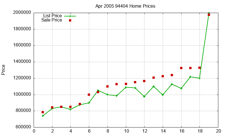 94404 Homes Just Sold 2005-04 94404 Homes Just Sold 2005-04