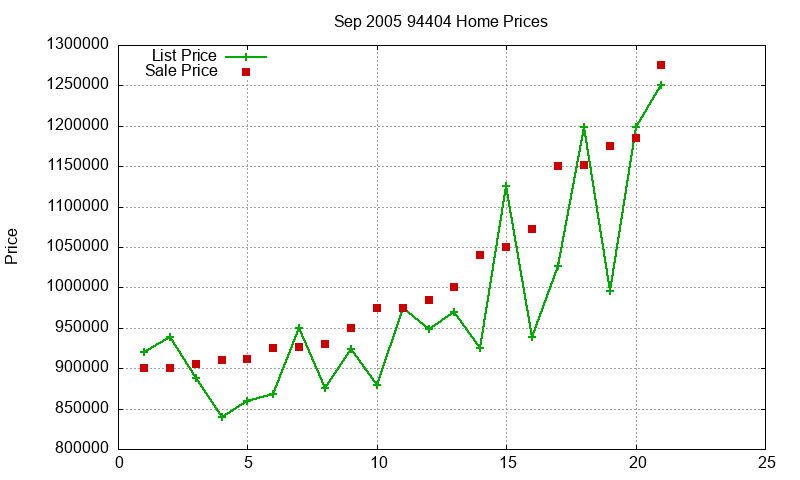 94404 Homes Just Sold 2005-09 94404 Homes Just Sold 2005-09