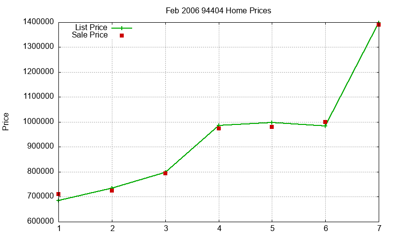 94404 Homes Just Sold 2006-02 94404 Homes Just Sold 2006-02