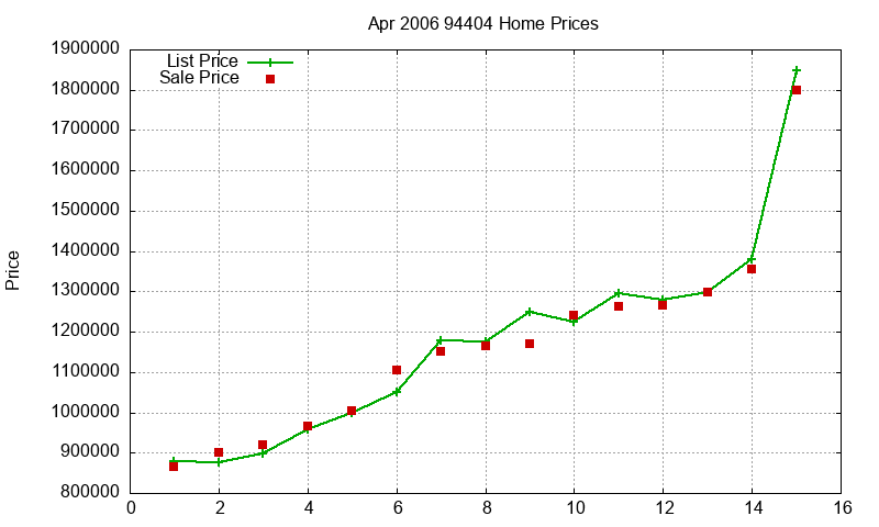 94404 Homes Just Sold 2006-04 94404 Homes Just Sold 2006-04