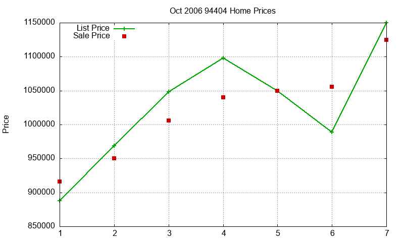 94404 Homes Just Sold 2006-10 94404 Homes Just Sold 2006-10