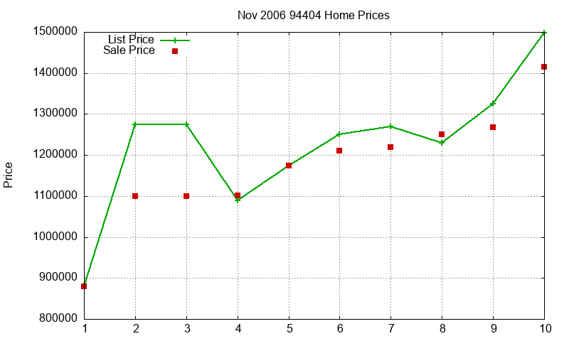 94404 Homes Just Sold 2006-11 94404 Homes Just Sold 2006-11