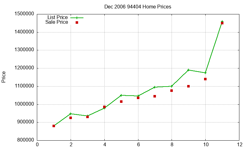 94404 Homes Just Sold 2006-12 94404 Homes Just Sold 2006-12