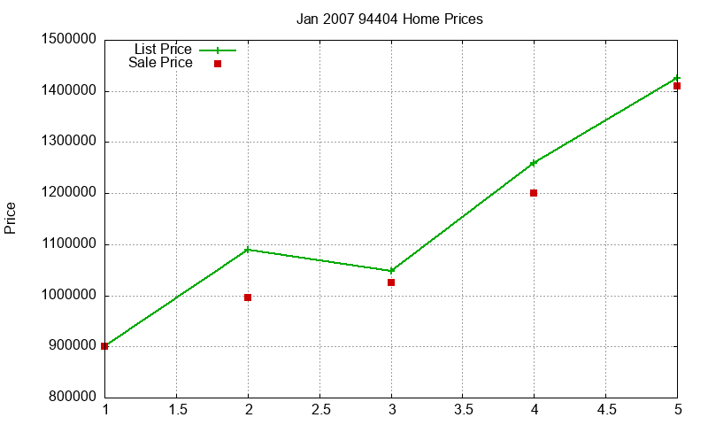 94404 Homes Just Sold 2007-01 94404 Homes Just Sold 2007-01