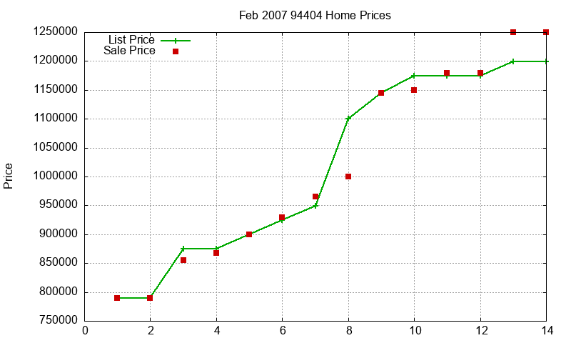 94404 Homes Just Sold 2007-02 94404 Homes Just Sold 2007-02