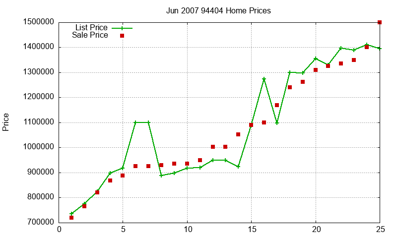 94404 Homes Just Sold 2007-06 94404 Homes Just Sold 2007-06