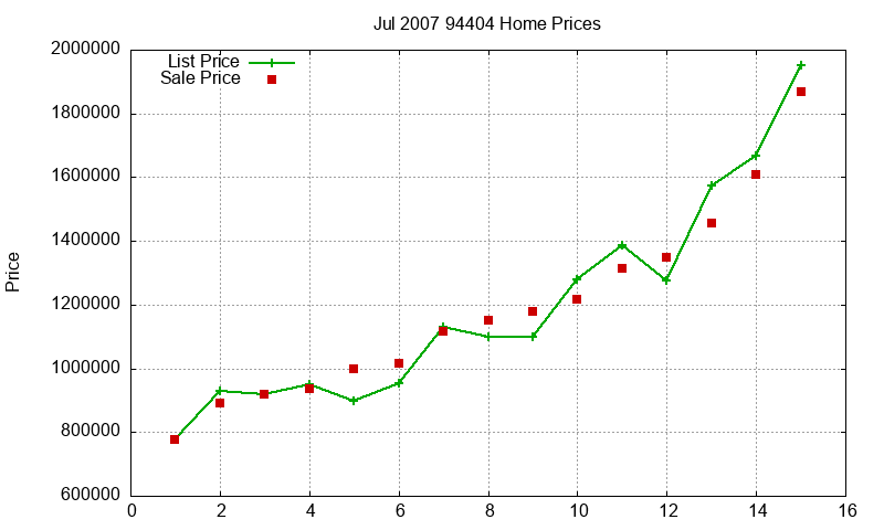 94404 Homes Just Sold 2007-07 94404 Homes Just Sold 2007-07