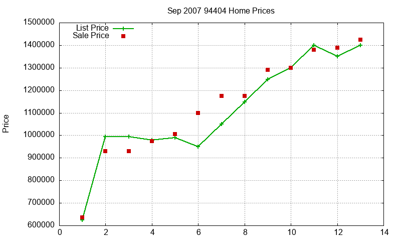 94404 Homes Just Sold 2007-09 94404 Homes Just Sold 2007-09