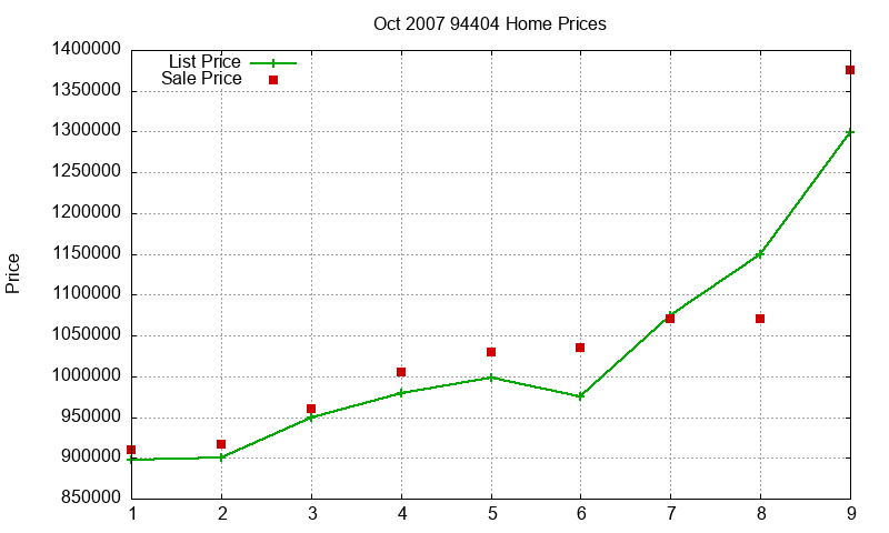 94404 Homes Just Sold 2007-10 94404 Homes Just Sold 2007-10