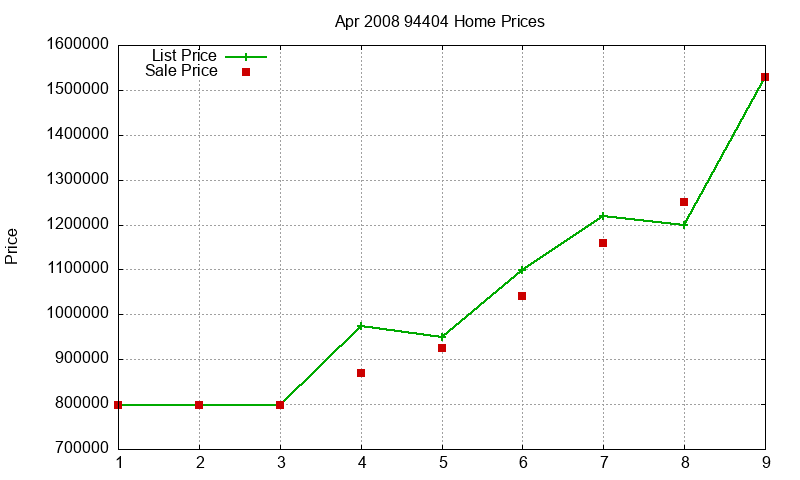 94404 Homes Just Sold 2008-04 94404 Homes Just Sold 2008-04