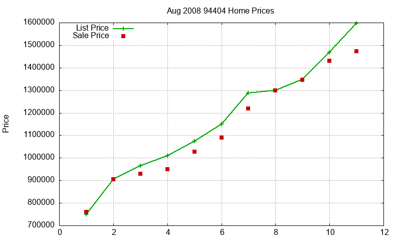94404 Homes Just Sold 2008-08 94404 Homes Just Sold 2008-08