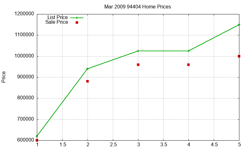 94404 Homes Just Sold 2009-03 94404 Homes Just Sold 2009-03