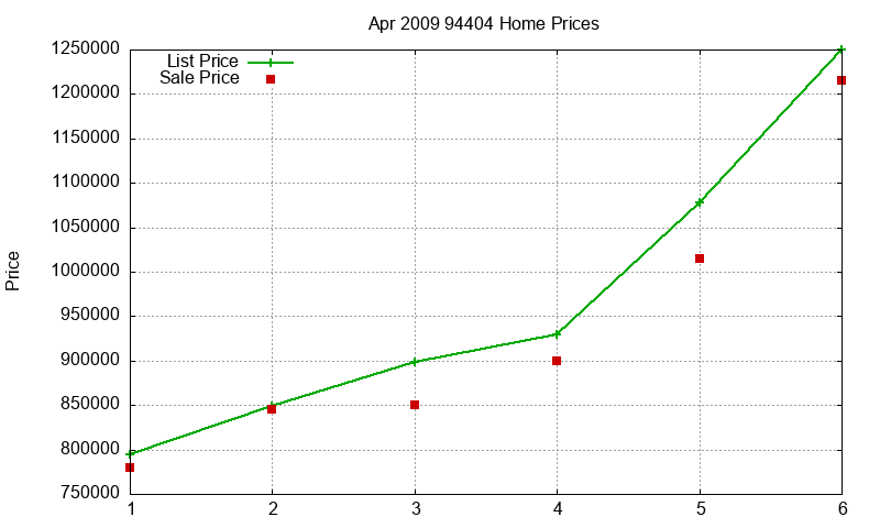 94404 Homes Just Sold 2009-04 94404 Homes Just Sold 2009-04