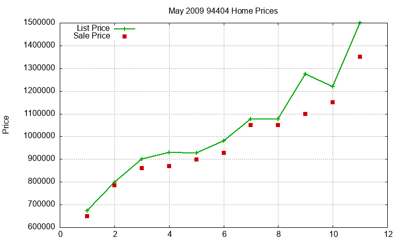 94404 Homes Just Sold 2009-05 94404 Homes Just Sold 2009-05