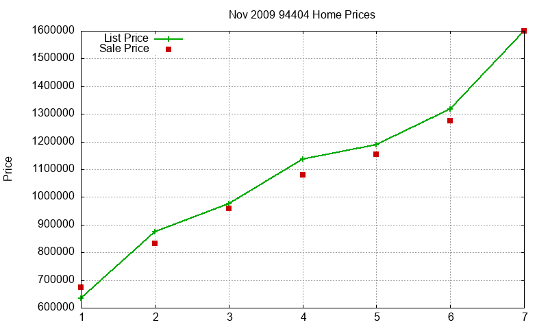 94404 Homes Just Sold 2009-11 94404 Homes Just Sold 2009-11