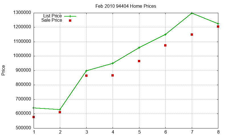 94404 Homes Just Sold 2010-02 94404 Homes Just Sold 2010-02