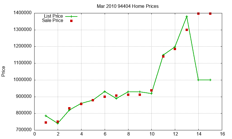 94404 Homes Just Sold 2010-03 94404 Homes Just Sold 2010-03