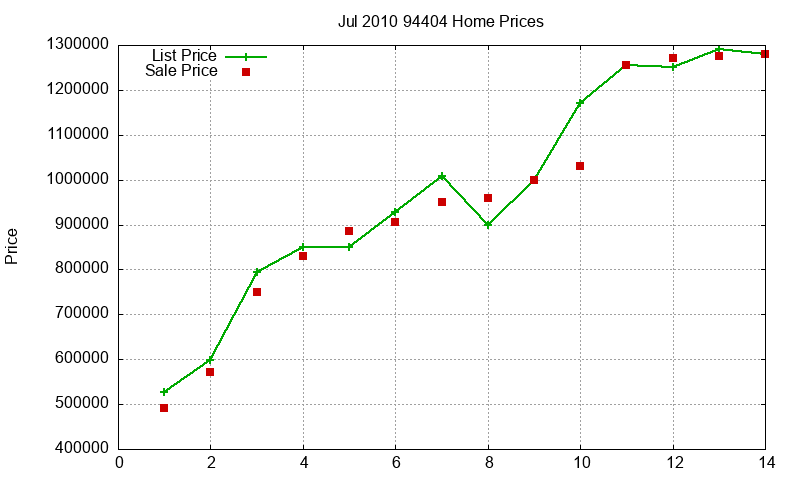 94404 Homes Just Sold 2010-07 94404 Homes Just Sold 2010-07