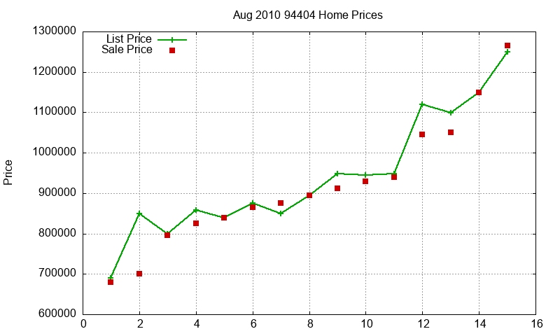 94404 Homes Just Sold 2010-08 94404 Homes Just Sold 2010-08