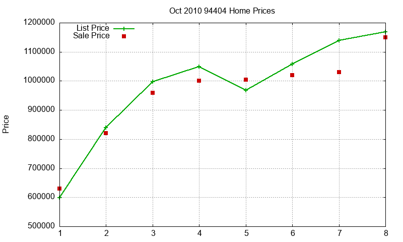 94404 Homes Just Sold 2010-10 94404 Homes Just Sold 2010-10