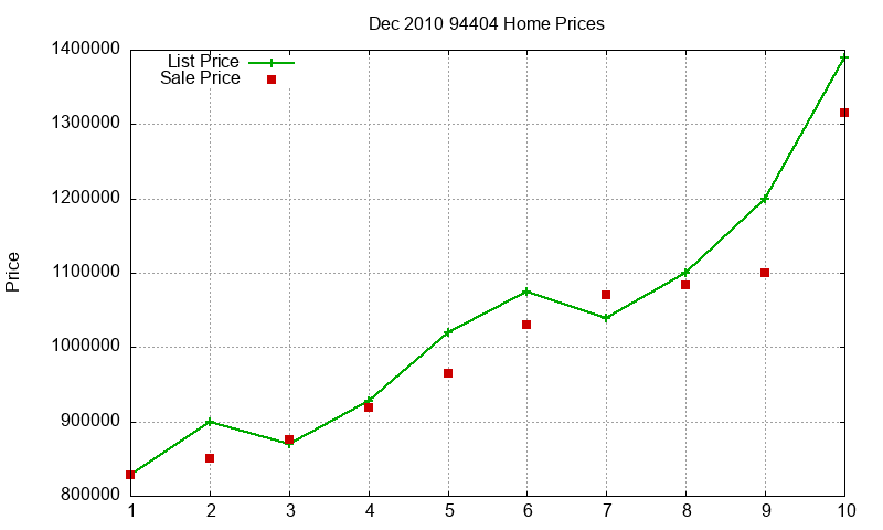 94404 Homes Just Sold 2010-12 94404 Homes Just Sold 2010-12