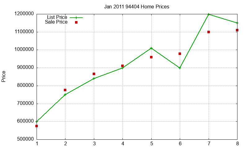 94404 Homes Just Sold 2011-01 94404 Homes Just Sold 2011-01