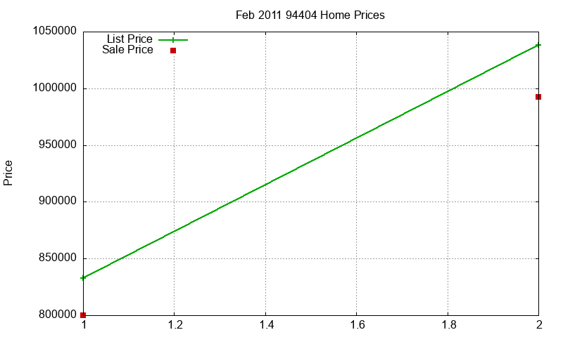 94404 Homes Just Sold 2011-02 94404 Homes Just Sold 2011-02