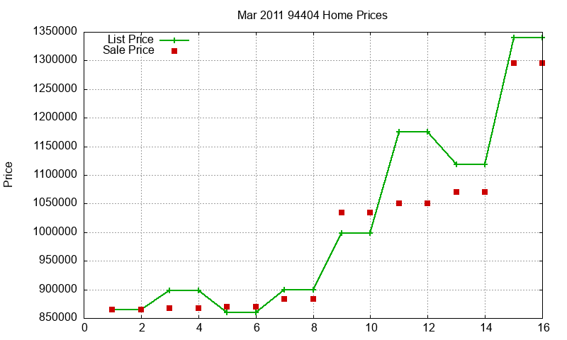 94404 Homes Just Sold 2011-03 94404 Homes Just Sold 2011-03