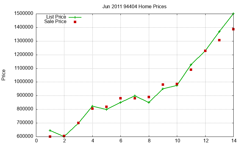 94404 Homes Just Sold 2011-06 94404 Homes Just Sold 2011-06