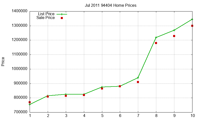 94404 Homes Just Sold 2011-07 94404 Homes Just Sold 2011-07