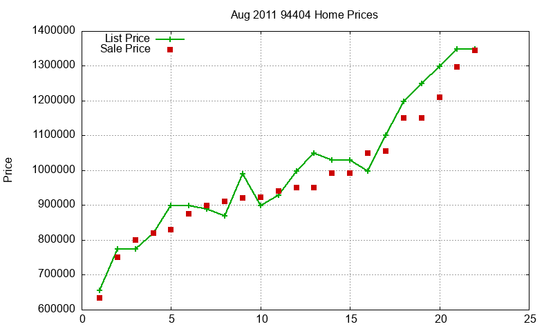 94404 Homes Just Sold 2011-08 94404 Homes Just Sold 2011-08