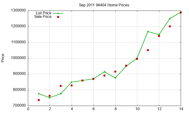 94404 Homes Just Sold 2011-09 94404 Homes Just Sold 2011-09