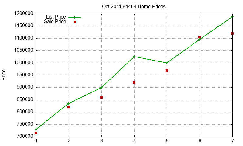 94404 Homes Just Sold 2011-10 94404 Homes Just Sold 2011-10