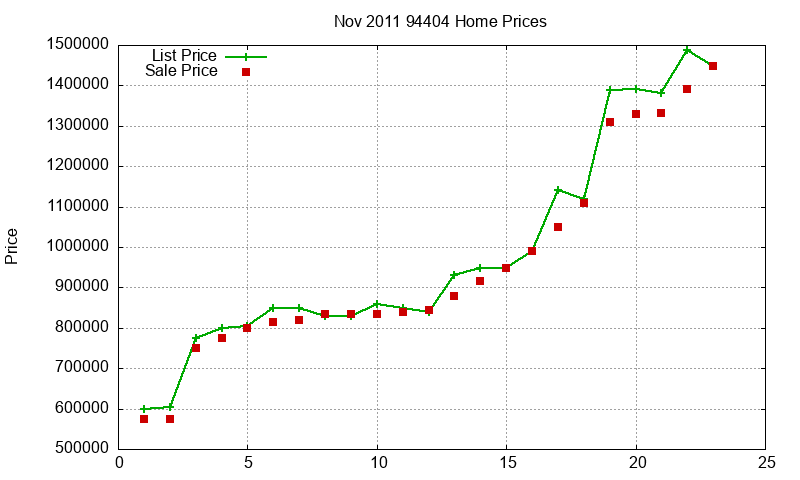 94404 Homes Just Sold 2011-11 94404 Homes Just Sold 2011-11
