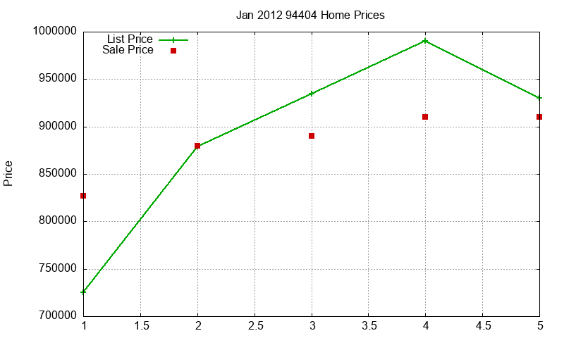 94404 Homes Just Sold 2012-01