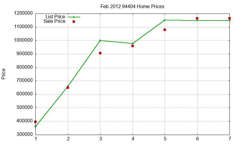 94404 Homes Just Sold 2012-02 94404 Homes Just Sold 2012-02