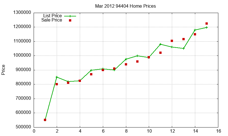 94404 Homes Just Sold 2012-03 94404 Homes Just Sold 2012-03