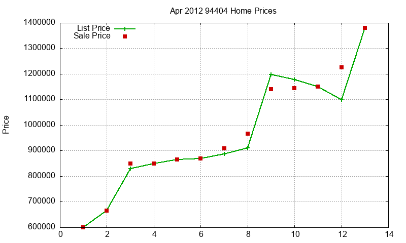 94404 Homes Just Sold 2012-04 94404 Homes Just Sold 2012-04