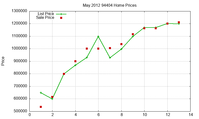 94404 Homes Just Sold 2012-05 94404 Homes Just Sold 2012-05