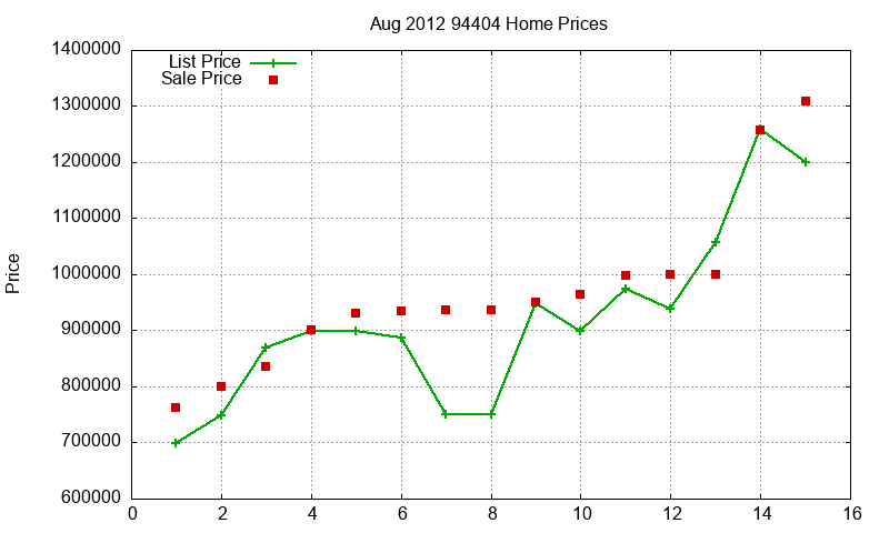 94404 Homes Just Sold 2012-08 94404 Homes Just Sold 2012-08