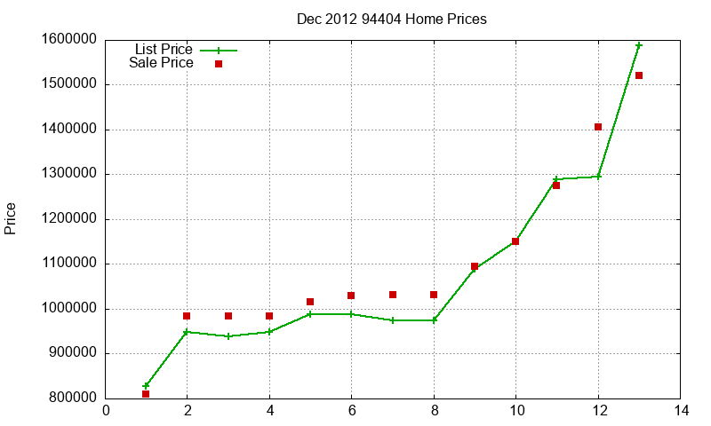 94404 Homes Just Sold 2012-12 94404 Homes Just Sold 2012-12
