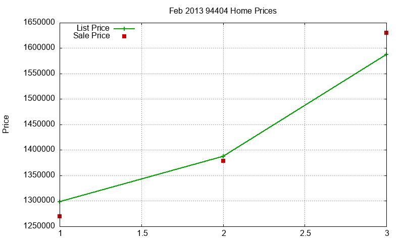 94404 Homes Just Sold 2013-02 94404 Homes Just Sold 2013-02