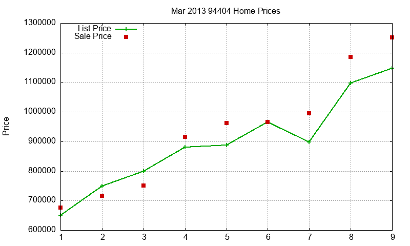 94404 Homes Just Sold 2013-03 94404 Homes Just Sold 2013-03